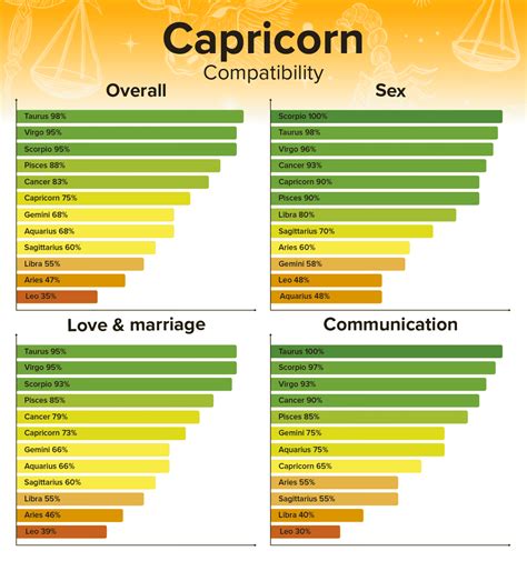 Capricorn Man and Leo Woman Compatibility: Love, Sex, and。